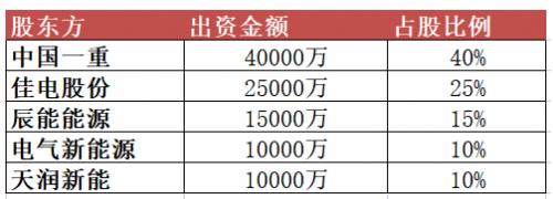 10億元！黑龍江省新能源集團(tuán)有限公司成立