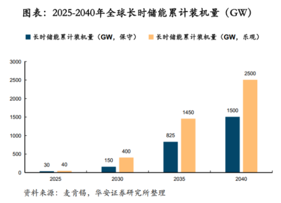 鋰電價格戰(zhàn)愈演愈烈，液流電池助力中國儲能再上新臺階