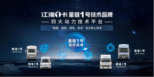 江淮輕卡2023向“新”而行，交出高分發(fā)展答卷
