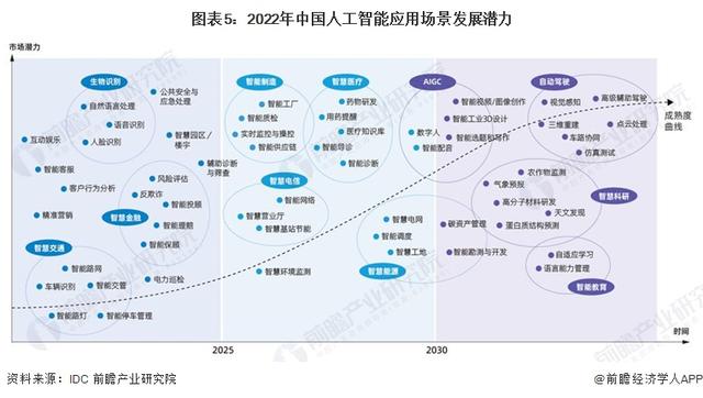 英偉達(dá)CEO黃仁勛：AI技術(shù)縮小了人類的技術(shù)差距，五年內(nèi)AGI將通過人類測(cè)試