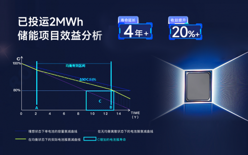 儲能新紀(jì)元，BMS如何影響行業(yè)?