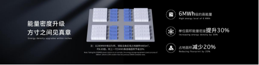 寧德時代發(fā)布全球首款5年零衰減、6.25兆瓦時高能量的儲能系統(tǒng)—天恒
